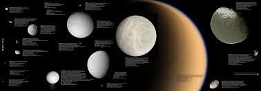 Moons of Saturn